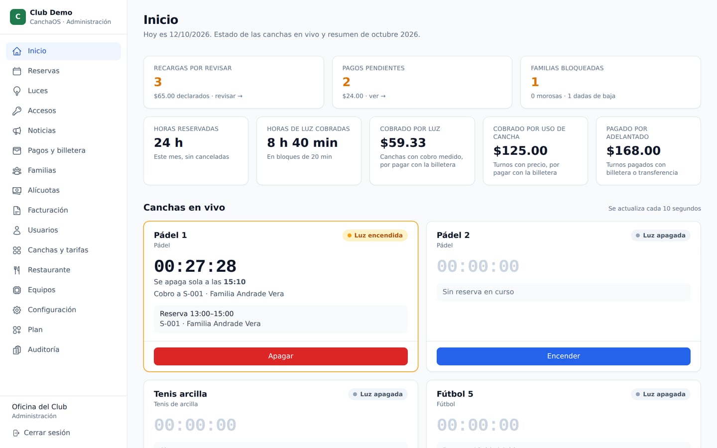 Captura del panel de administración: tablero en vivo con las canchas, las luces y las reservas de hoy